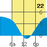 Atka Pass tide chart for Thursday, June 22, 2023