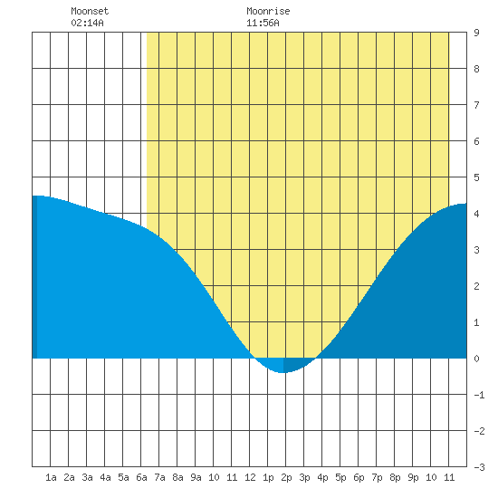 Atka Pass tide chart for Friday, June 23, 2023