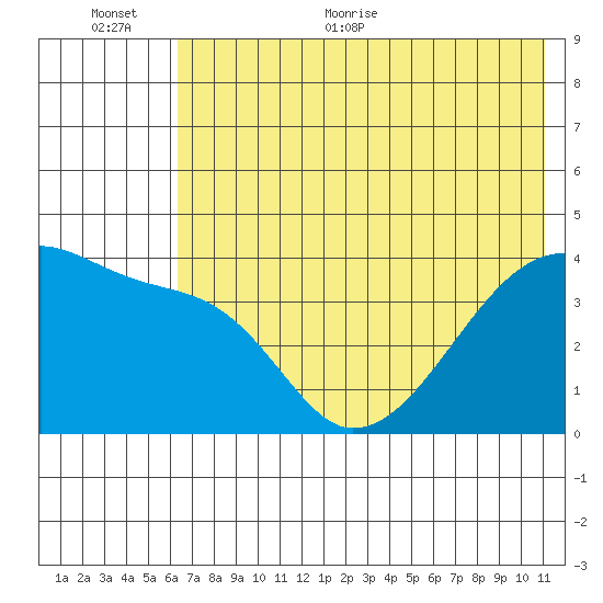 Atka Pass tide chart for Saturday, June 24, 2023
