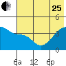 Atka Pass tide chart for Sunday, June 25, 2023