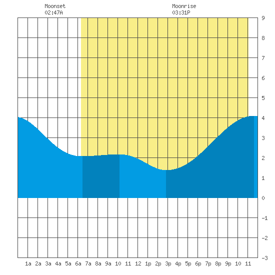 Atka Pass tide chart for Monday, June 26, 2023