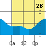 Atka Pass tide chart for Monday, June 26, 2023