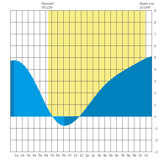 Atka Pass tide chart for Friday, June 2, 2023