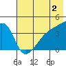 Atka Pass tide chart for Friday, June 2, 2023