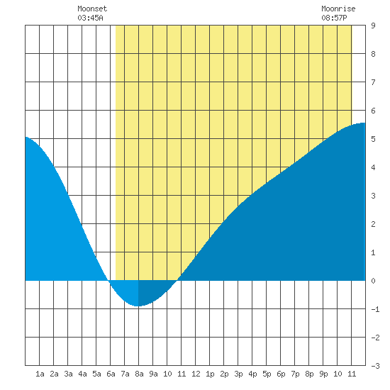 Atka Pass tide chart for Friday, June 30, 2023