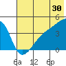 Atka Pass tide chart for Friday, June 30, 2023