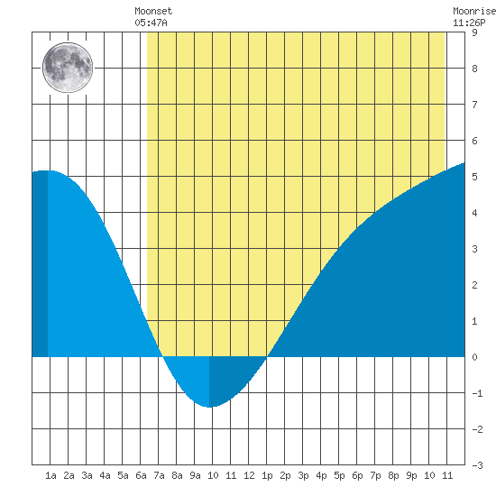 Atka Pass tide chart for Saturday, June 3, 2023