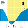 Atka Pass tide chart for Saturday, June 3, 2023