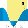 Atka Pass tide chart for Monday, June 5, 2023