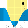 Atka Pass tide chart for Tuesday, June 6, 2023