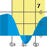 Atka Pass tide chart for Wednesday, June 7, 2023