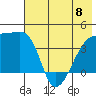 Atka Pass tide chart for Thursday, June 8, 2023