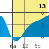 Atka Pass tide chart for Thursday, July 13, 2023