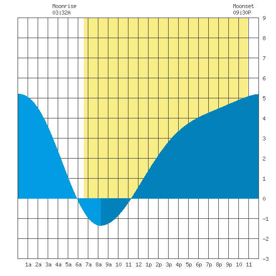Atka Pass tide chart for Friday, July 14, 2023