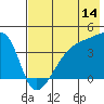 Atka Pass tide chart for Friday, July 14, 2023