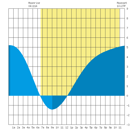 Atka Pass tide chart for Saturday, July 15, 2023