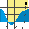 Atka Pass tide chart for Saturday, July 15, 2023