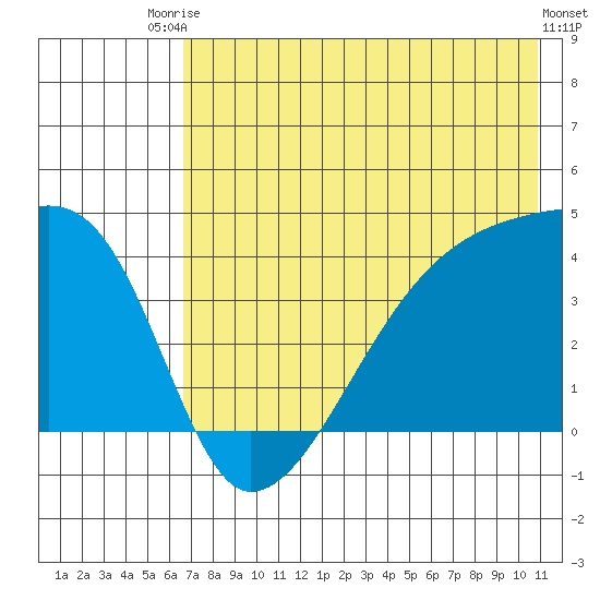 Atka Pass tide chart for Sunday, July 16, 2023