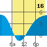 Atka Pass tide chart for Sunday, July 16, 2023