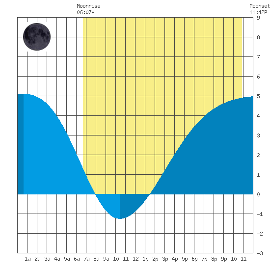 Atka Pass tide chart for Monday, July 17, 2023