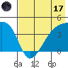 Atka Pass tide chart for Monday, July 17, 2023