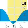 Atka Pass tide chart for Tuesday, July 18, 2023