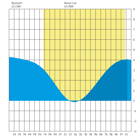 Atka Pass tide chart for Friday, July 21, 2023