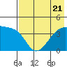 Atka Pass tide chart for Friday, July 21, 2023