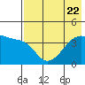 Atka Pass tide chart for Saturday, July 22, 2023