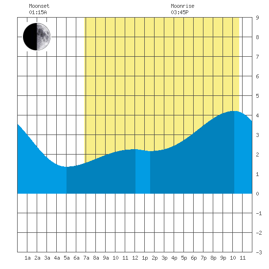 Atka Pass tide chart for Tuesday, July 25, 2023
