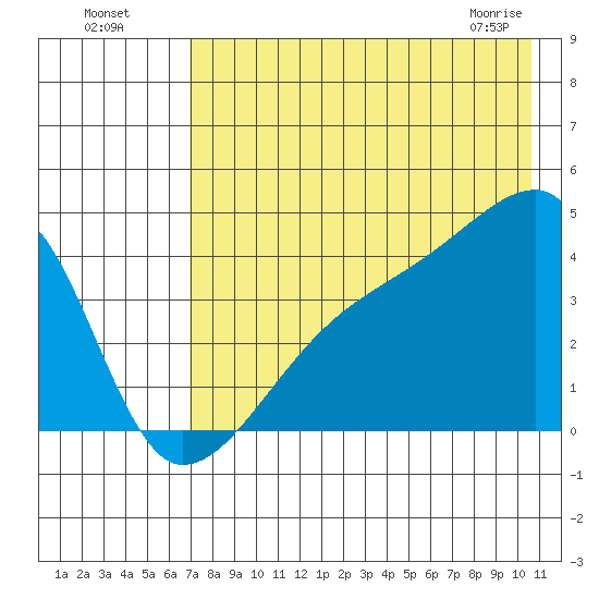 Atka Pass tide chart for Friday, July 28, 2023