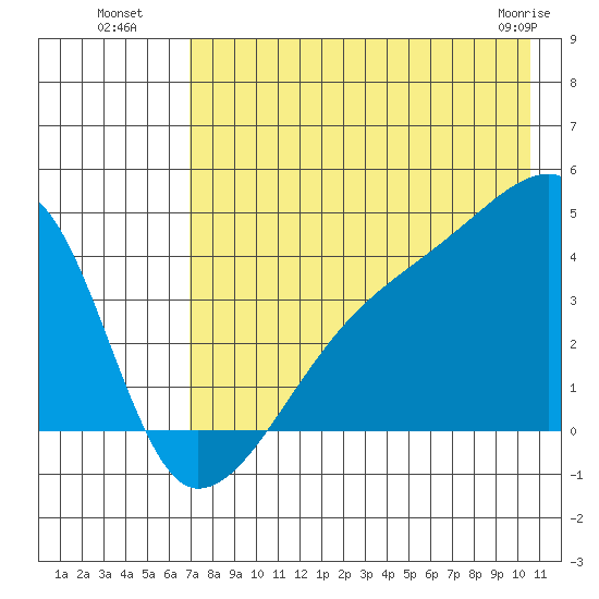 Atka Pass tide chart for Saturday, July 29, 2023