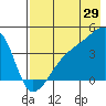 Atka Pass tide chart for Saturday, July 29, 2023