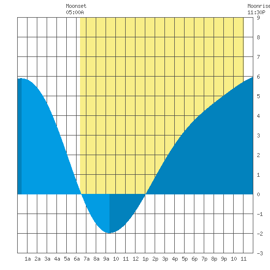 Atka Pass tide chart for Sunday, July 2, 2023