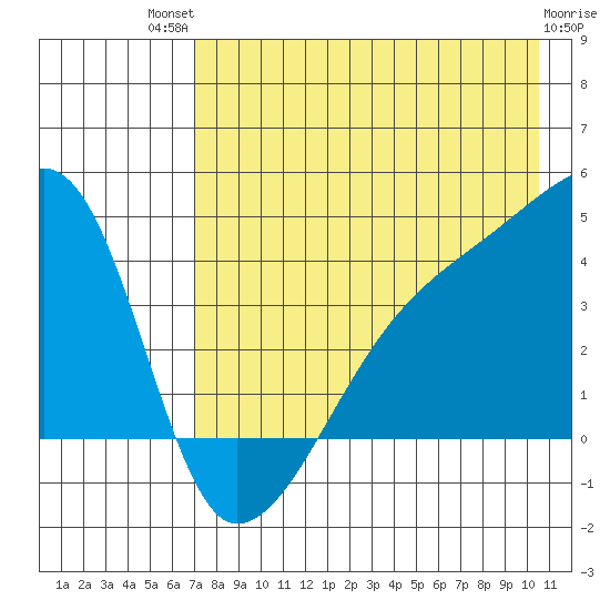 Atka Pass tide chart for Monday, July 31, 2023