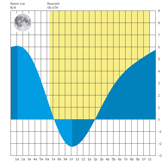 Atka Pass tide chart for Monday, July 3, 2023