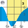 Atka Pass tide chart for Monday, July 3, 2023
