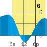 Atka Pass tide chart for Thursday, July 6, 2023