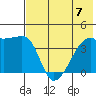 Atka Pass tide chart for Friday, July 7, 2023