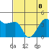 Atka Pass tide chart for Saturday, July 8, 2023