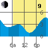 Atka Pass tide chart for Sunday, July 9, 2023