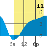Atka Pass tide chart for Friday, August 11, 2023