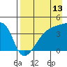 Atka Pass tide chart for Sunday, August 13, 2023
