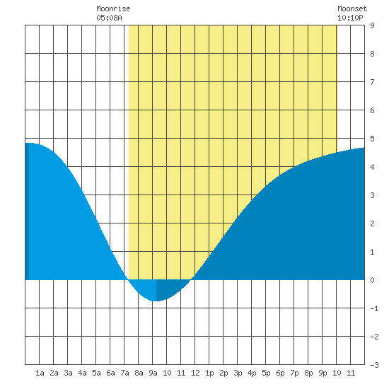 Atka Pass tide chart for Monday, August 14, 2023