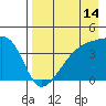 Atka Pass tide chart for Monday, August 14, 2023