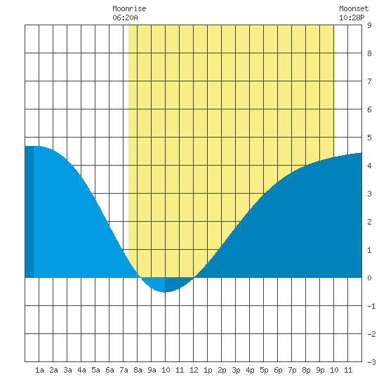 Atka Pass tide chart for Tuesday, August 15, 2023