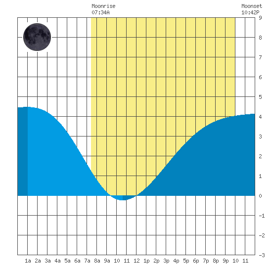 Atka Pass tide chart for Wednesday, August 16, 2023