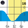 Atka Pass tide chart for Wednesday, August 16, 2023