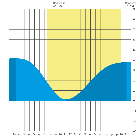 Atka Pass tide chart for Thursday, August 17, 2023