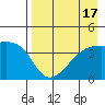 Atka Pass tide chart for Thursday, August 17, 2023